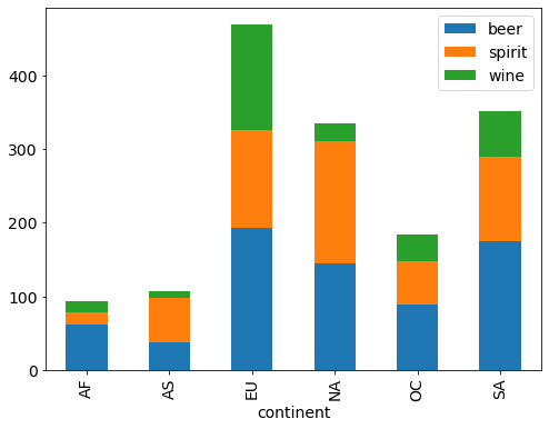 ../_images/MPL02-Data Visualization with Pandas and Matplotlib_27_0.png